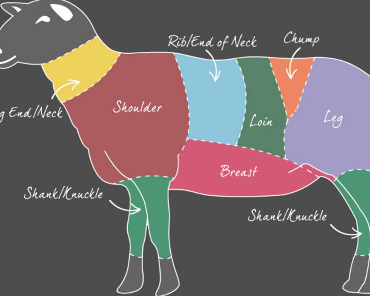Lamb – the cuts and how to cook them